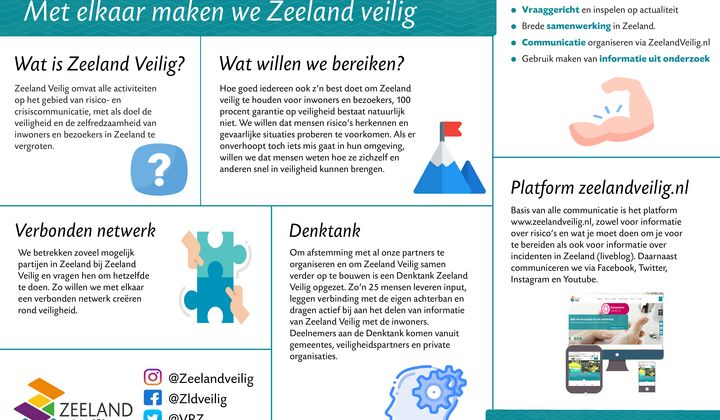 Zeeland Veilig - een overzicht