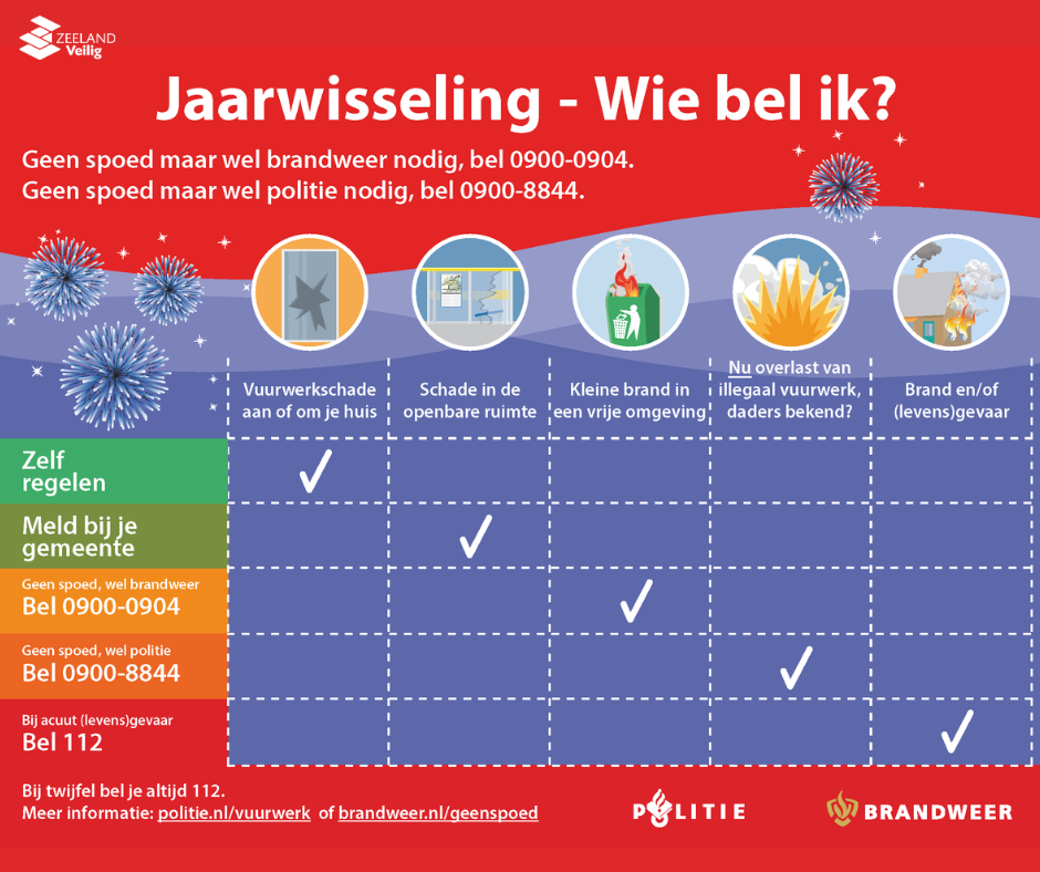 jaarwisseling Zeeland Veilig infographic