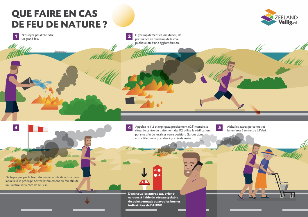 Infographic natuurbrand frans