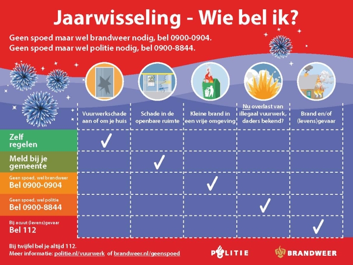 jaarwisseling